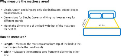 

Springwel Infinity 8 inch Single High Resilience (HR) Foam Mattress
