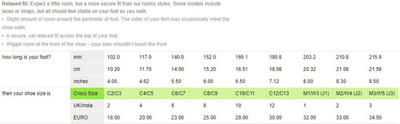 

Crocs Boys & Girls Slip-on Clogs(Green, 395