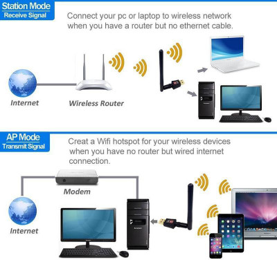 

TrustEdge Mini Wireless Wifi 600 MBPS with Antenna USB WiFi Adapter Dongle USB Adapter(Black)