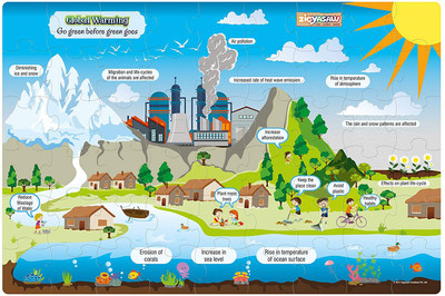 

KHELKHILONENX Global Warming Premium Giant Floor Puzzle Game | Creative Challenging Puzzles for Kids(Above 5 Years)(54 Pieces)