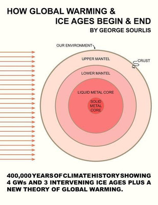 How Global Warming & Ice Ages Begin & End(English, Paperback, Sourlis George)