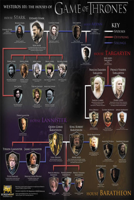 

Akhuratha Game of Thrones Fine Quality Wall Poster Paper Print(12 inch X 18 inch, Rolled)
