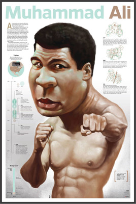 

Aabhaas Muhammad Ali Wall Poster Fine Art Print(12 inch X 18 inch, Rolled)