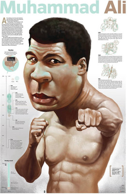 Aabhaas Muhammad Ali Wall Poster Fine Art Print(12 inch X 18 inch, Rolled)