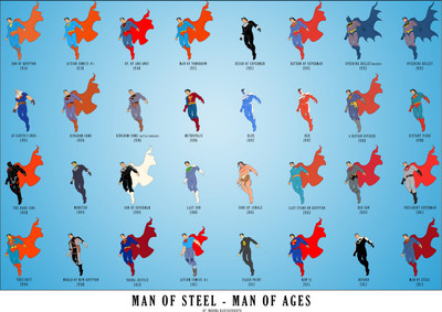 

Comics Superman Fine Art Paper Print Poster Photographic Paper(12 inch X 18 inch, Rolled)
