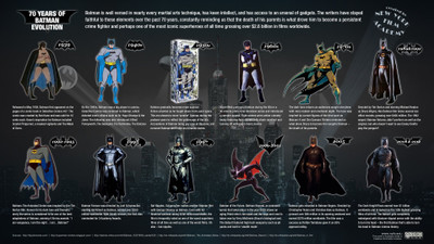 

Comics Batman Comic HD Wallpaper Background Fine Art Print(12 inch X 18 inch, Rolled)