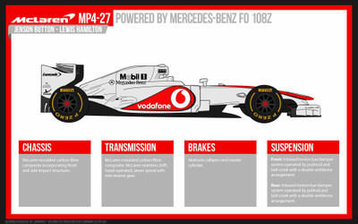 

Sports F1 Racing Formula 1 Car McLaren Technology Wall Poster Paper Print(12 inch X 18 inch, Rolled)