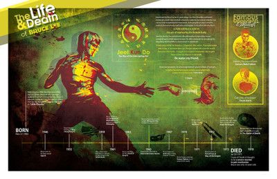 

Sports Martial Arts Wall Poster Paper Print(12 inch X 18 inch, Rolled)