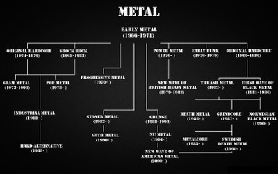 

Music Heavy Metal Graph HD Wallpaper Background Fine Art Print(12 inch X 18 inch, Rolled)