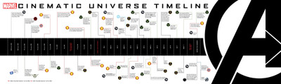 

Marvel Frameless Fine Quality Poster Fine Art Print(12 inch X 18 inch, Rolled)
