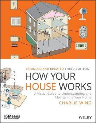 How Your House Works(English, Electronic book text, Wing Charlie)