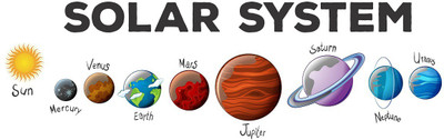 Wallzone 70 cm Solar System Small Vinyl Wallsticker(80 cm x 20 cm) Self Adhesive Sticker(Pack of 1)