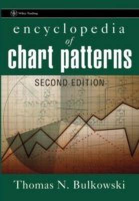 Encyclopedia of Chart Patterns  (English, Hardcover, Bulkowski Thomas N.)