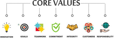 Wallzone 170 cm Core Values Removable Sticker(Pack of 1)