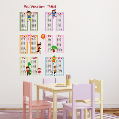 Wallzone 80 cm Multiplication Tables Removable Sticker(Pack of 1)