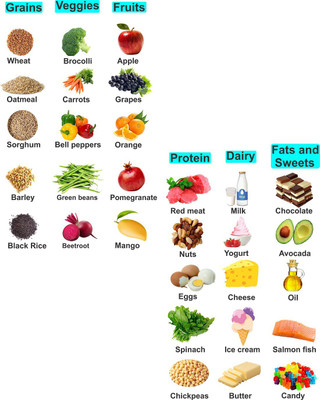 Wallzone 100 cm Healthy Food Removable Sticker(Pack of 1)