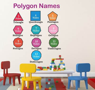 Wallzone 70 cm Polygon Names Removable Sticker(Pack of 1)