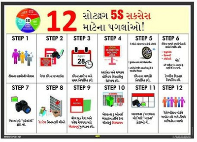 Mr. SAFE 12 Steps To 5S Sorting Event Success In Gujarati In Sun Board / Foam Sheet 3 mm A3 (12 Inch X 18 Inch) Emergency Sign