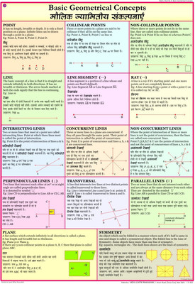 Maths chart - Basic Geometrical Concepts Photographic Paper(28 inch X 20 inch)