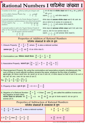Maths chart - Rational Numbers 1 Photographic Paper(28 inch X 20 inch)
