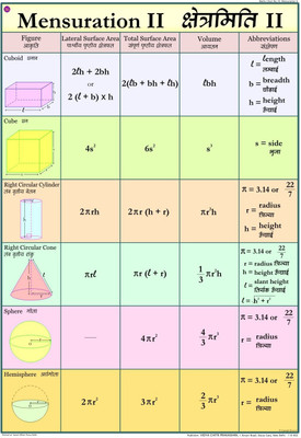 Maths chart - Mensuration 2 Photographic Paper(28 inch X 20 inch)