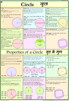 Maths chart - Circles Photographic Paper(28 inch X 20 inch)