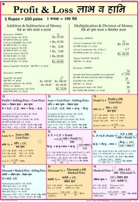 Maths chart - Profit and Loss Photographic Paper(28 inch X 20 inch)