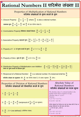 Maths chart - Rational Numbers 2 Photographic Paper(28 inch X 20 inch)