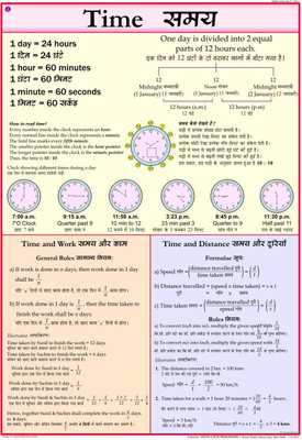 Maths chart - Time Photographic Paper(28 inch X 20 inch)