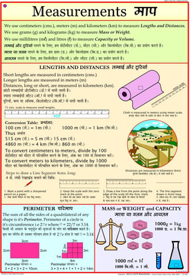 Maths chart - Measurement Photographic Paper(28 inch X 20 inch)