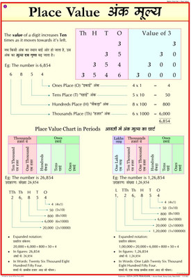 Maths chart - Place Value Photographic Paper(28 inch X 20 inch)