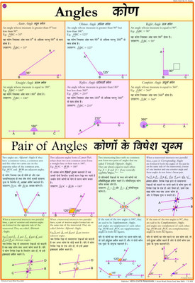 Maths chart - Angles Photographic Paper(28 inch X 20 inch)