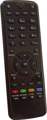 Axelleindia Compatible Smart LED LCD TV Remote For VU LED LCD TV Remote Controller(Black)