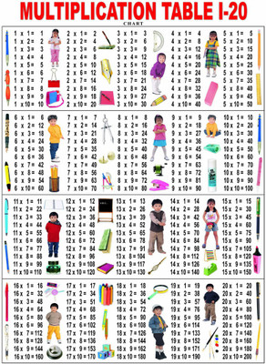 voorkoms 30.48 cm Multiplication Table Math Study Number for kids Wall Sticker Removable Sticker(Pack of 1)