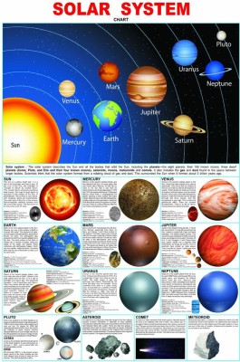 voorkoms 30.48 cm The Solar System Sun and Planets Educational Matte Finish Wall Sticker Removable Sticker(Pack of 1)