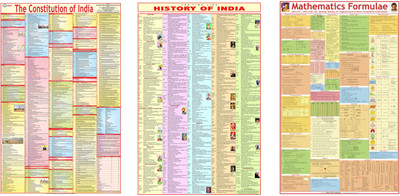 Constitution Chart, History Chart & Maths Formula Chart Combo ( SET OF 3 ) - Laminated Photographic Paper(36 inch X 23 inch, Rolled)