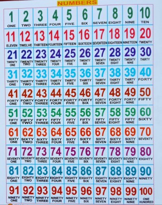 Numbers Recognition For Nursery Kid's(Paperback, Editorial Team)