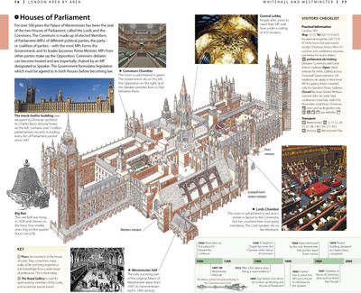 DK Eyewitness London(English, Paperback, DK Travel)