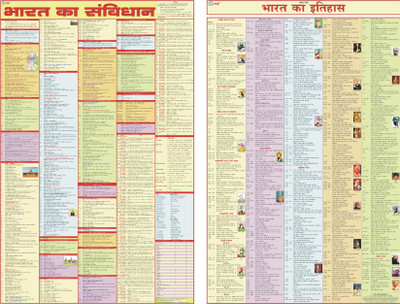 Bharat ka Samvidhan & Bharat ka Itihas Chart Combo - HINDI ( Set of 2 ) - LAMINATED Photographic Paper(36 inch X 23 inch, Rolled)