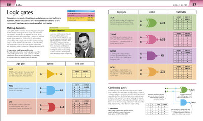 Help Your Kids with Computer Science (Key Stages 1-5)(English, Paperback, DK)