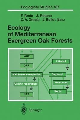 Ecology of Mediterranean Evergreen Oak Forests(English, Paperback, unknown)