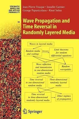 Wave Propagation and Time Reversal in Randomly Layered Media(English, Paperback, Fouque Jean-Pierre)
