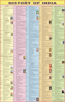 Indian History - Wall Chart Paper Print(36 inch X 23 inch, Rolled)