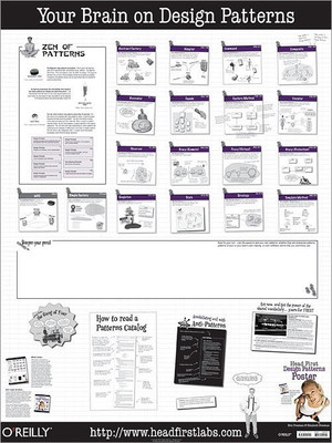 Head First Design Patterns Poster(English, Paperback, Freeman Elisabeth)