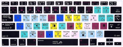 Saco Hotkey Shortcuts Keyboard Cover Silicone Protective Skin Keyboard Protector with Touch ID A2337 M1 Chip US Layout (NOT FIT for 2018-2019 Version) - AI Illustrator laptop Keyboard Skin(Multicolor)