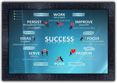 Poster N Frames 1133-MOTIVATIONAL QUOTES success with Wooden Synthetic Frame Digital Reprint 13.5 inch x 19 inch Painting(With Frame)