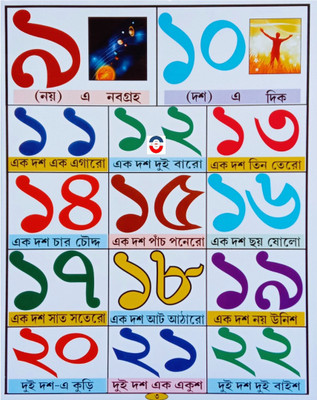 Bachchader Dharapat Pustak Boi Bengali Numbers Recognition For Kid's(Paperback, Bengali, Editorial Team)