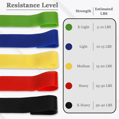 morning star Natural Latex Exercise Fitness Resistance Loops Bands - Set of 5 Unbreakable band Fitness Band(Black, Blue, Green, Red, Yellow, Pack of 5)