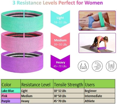 NORWICH ENTERPRISE Adjustable Hip Resistance Bands, Fabric Workout Hip Loop Band Set of 3 Resistance Tube(Multicolor)