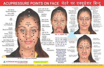 Face Reflexology Chart - Face(Paperback, Dr. Dinesh Choudhary)